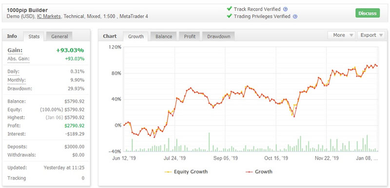 forex signals