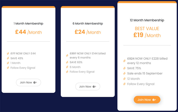 forex signals