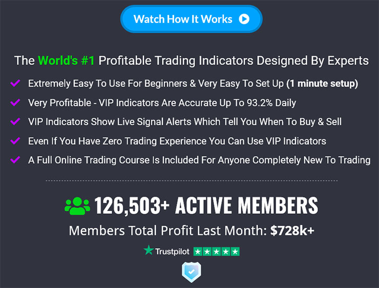 vip indicators